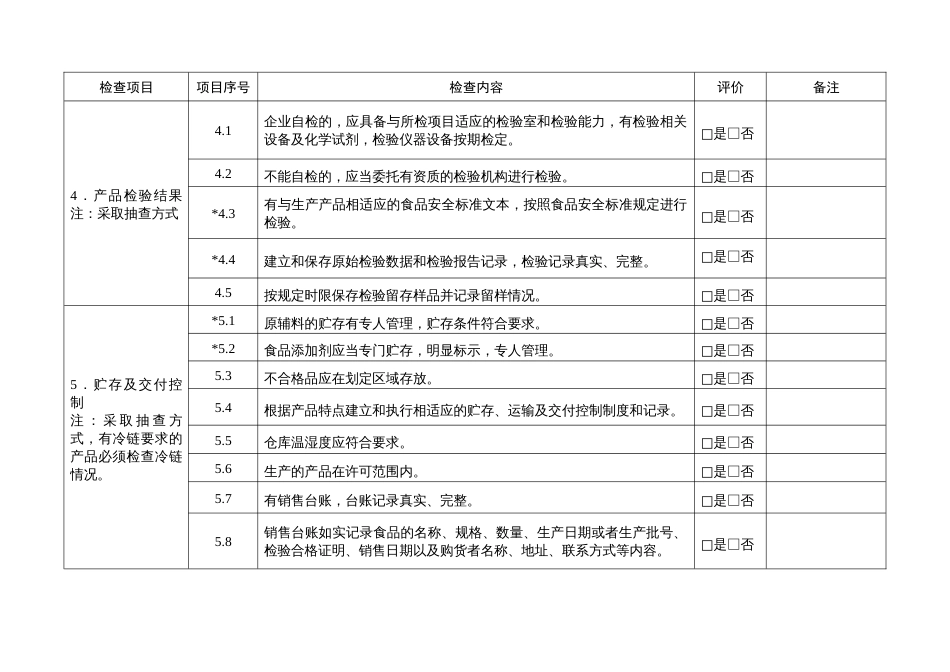 食品生产企业食品安全自查表_第3页