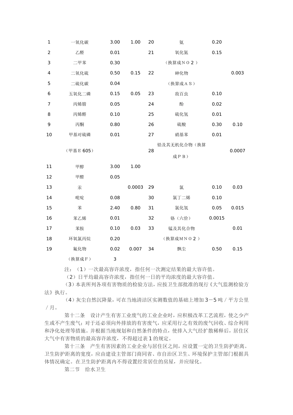 TJ3679工业企业设计卫生标准_第2页