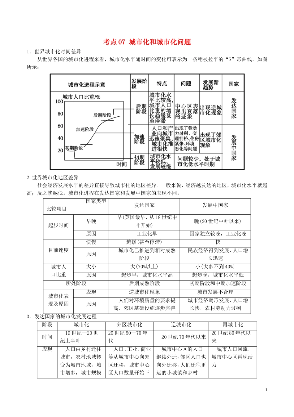高三地理一轮复习最拿分考点系列考点城化和城化问题新人教_第1页