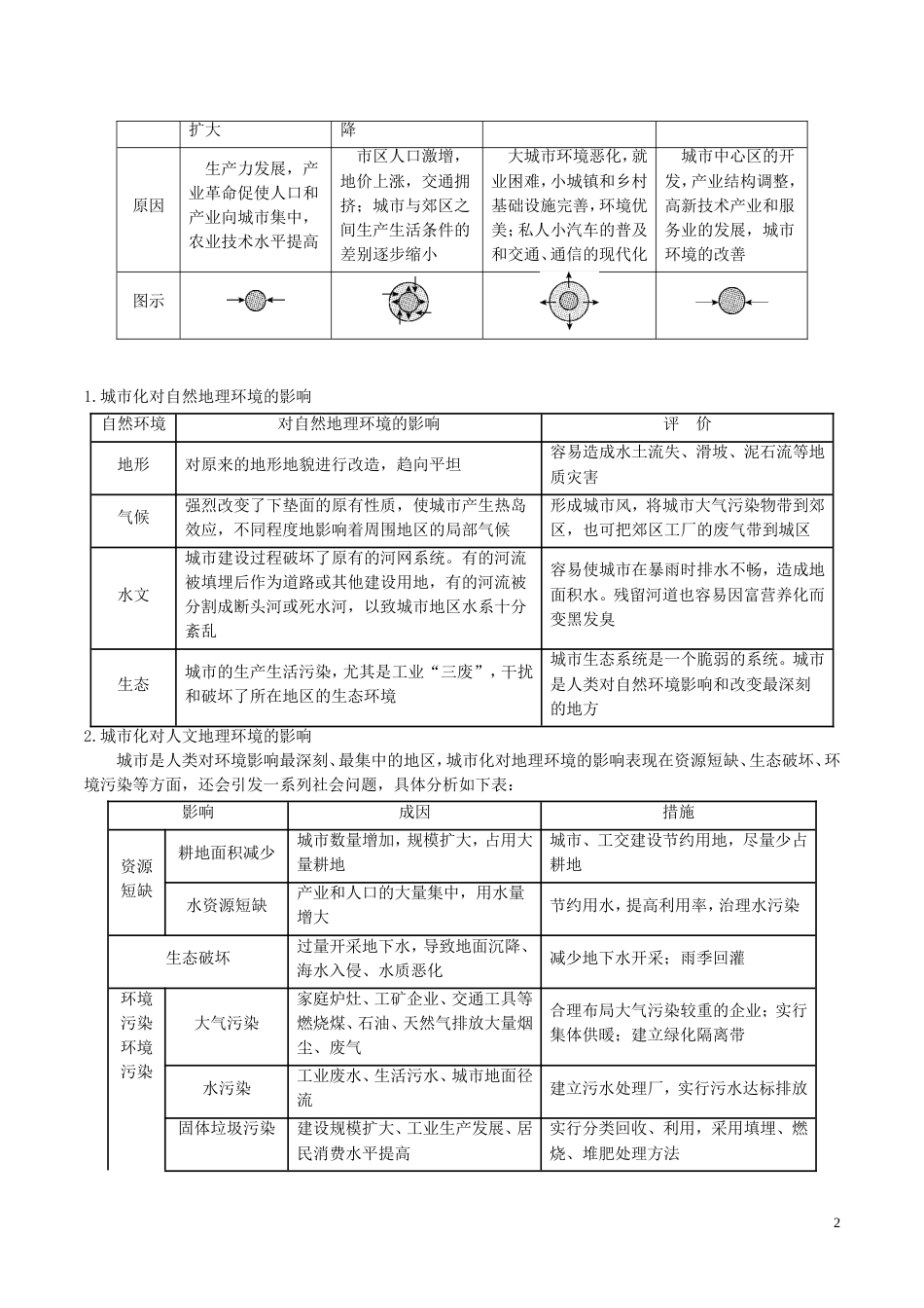 高三地理一轮复习最拿分考点系列考点城化和城化问题新人教_第2页