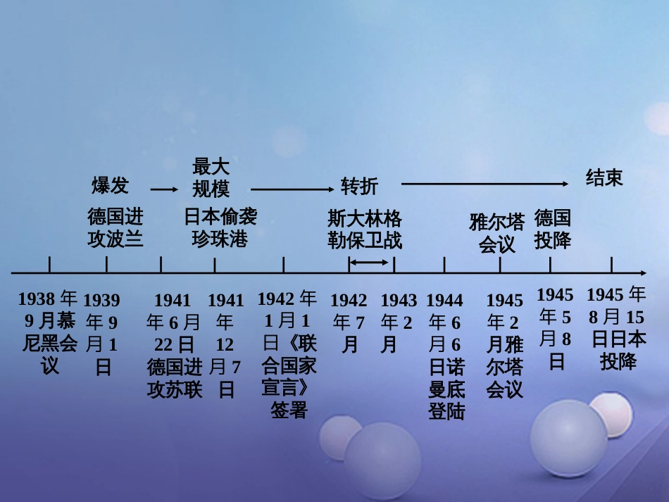 重庆市中考历史试题研究 第一部分 主题研究 模块六 世界现代史 主题三 第二次世界大战课件_第2页