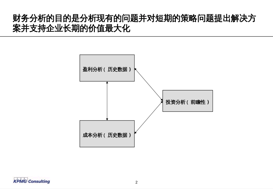 财务管理分析概念和工具（PPT）[共22页]_第2页