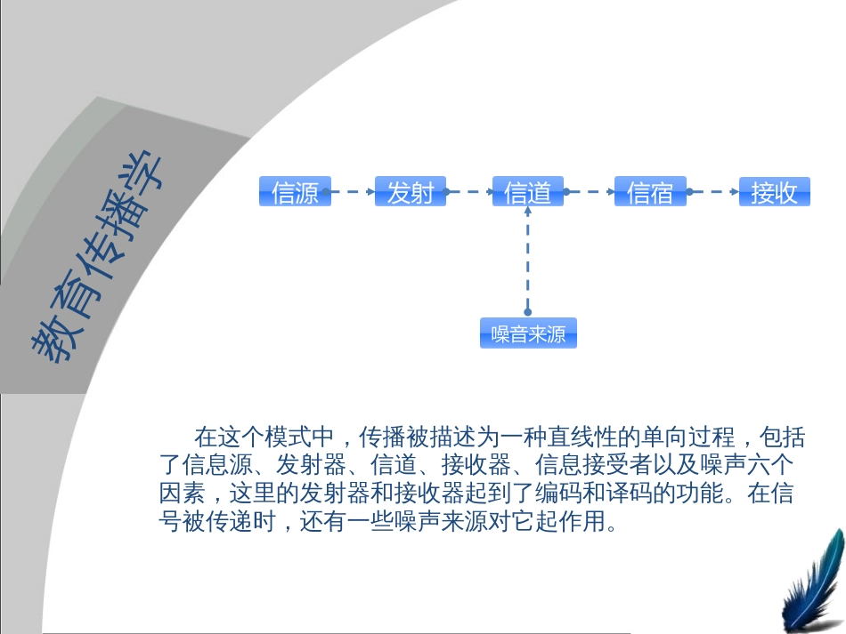 香农—韦弗模式[共8页]_第2页