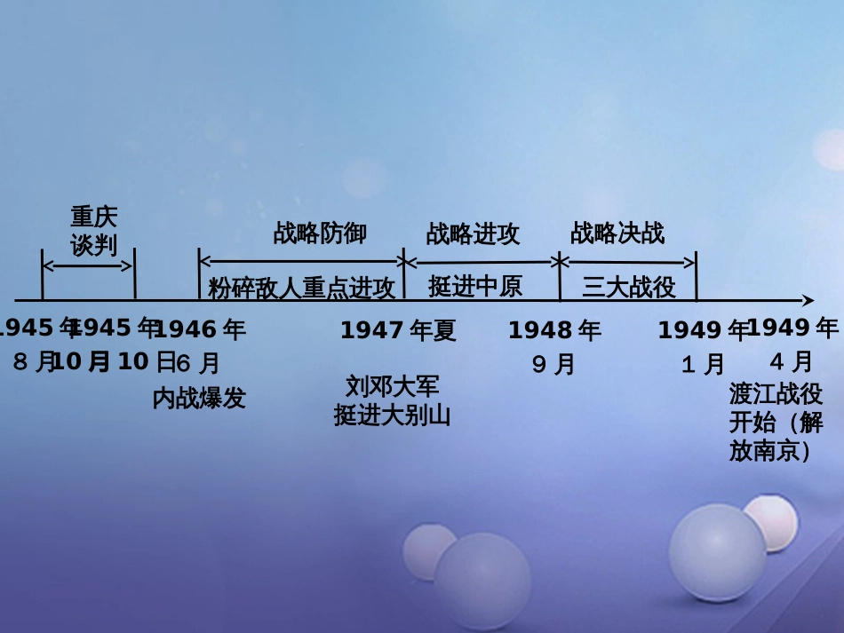 重庆市中考历史试题研究 第一部分 主题研究 模块二 中国近代史 主题五 人民解放战争的胜利课件_第2页