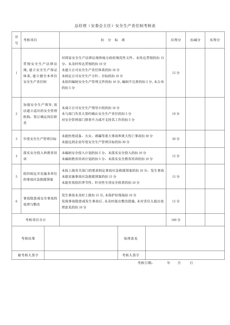 安全生产责任制考核表全套[共17页]_第1页