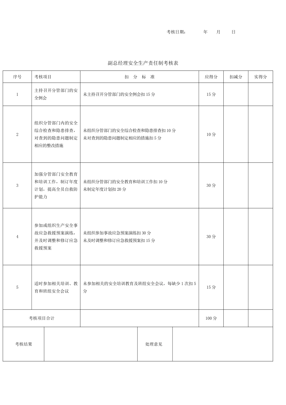 安全生产责任制考核表全套[共17页]_第3页