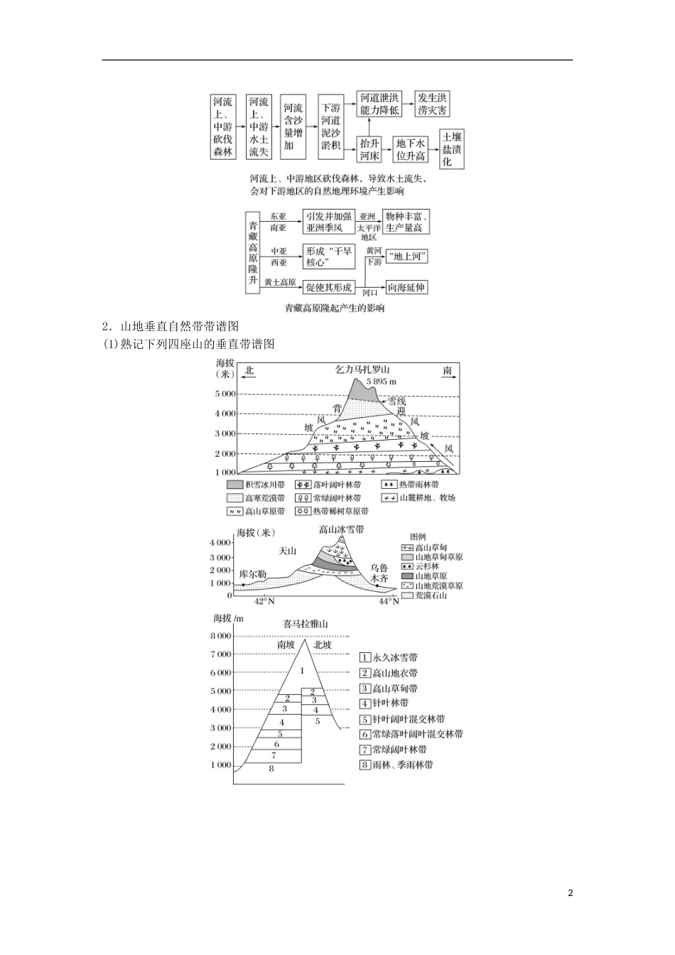 高三地理二轮专题复习专题四自然地理规律与人类活动微专题阶段性贯通四学案新人教_第2页