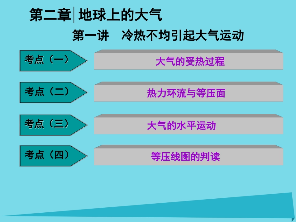 高三地理复习 第一部分 第二章 地球上的大气 第一讲 冷热不均引起大气运动课件_第1页