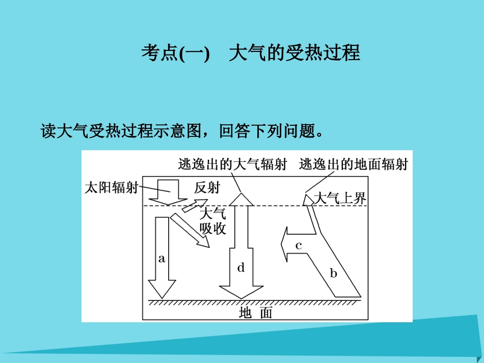 高三地理复习 第一部分 第二章 地球上的大气 第一讲 冷热不均引起大气运动课件_第2页