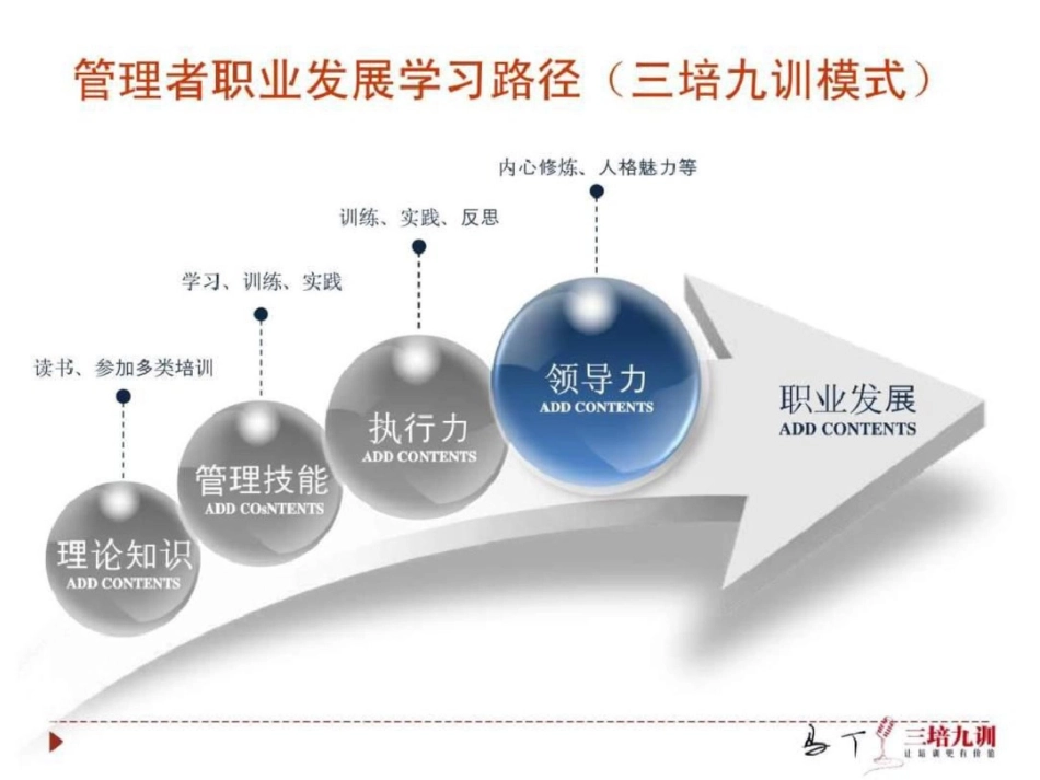 [米泉分局]突破性领导力培训课纲领导力培训材料文档资料_第2页