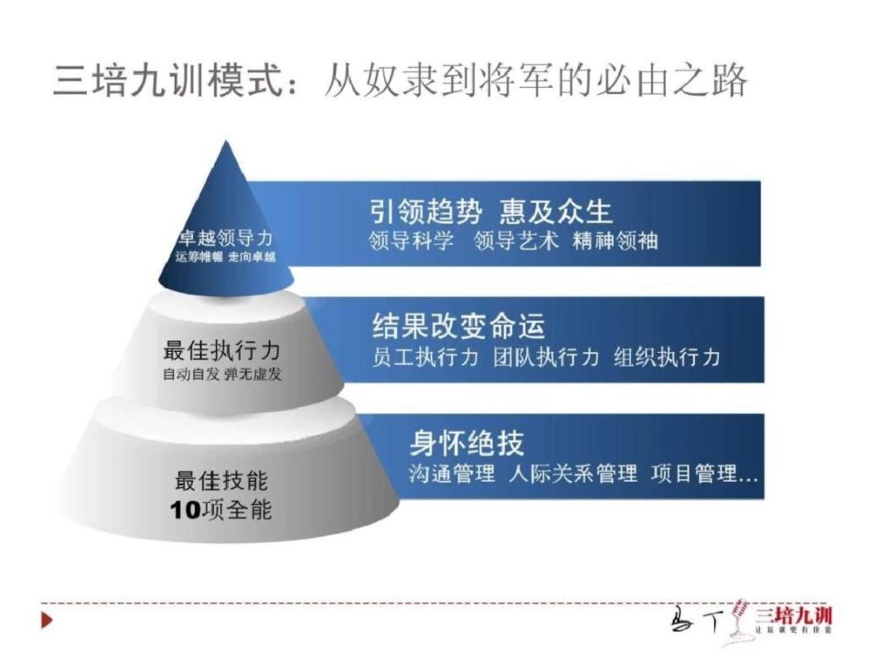 [米泉分局]突破性领导力培训课纲领导力培训材料文档资料_第3页