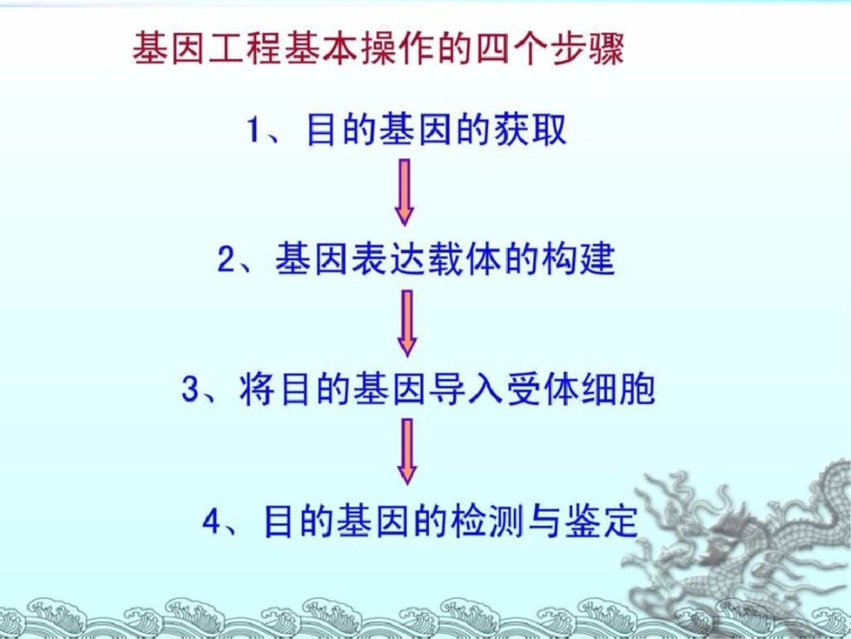 《基因工程的基本操作程序》精品课件文档资料_第2页