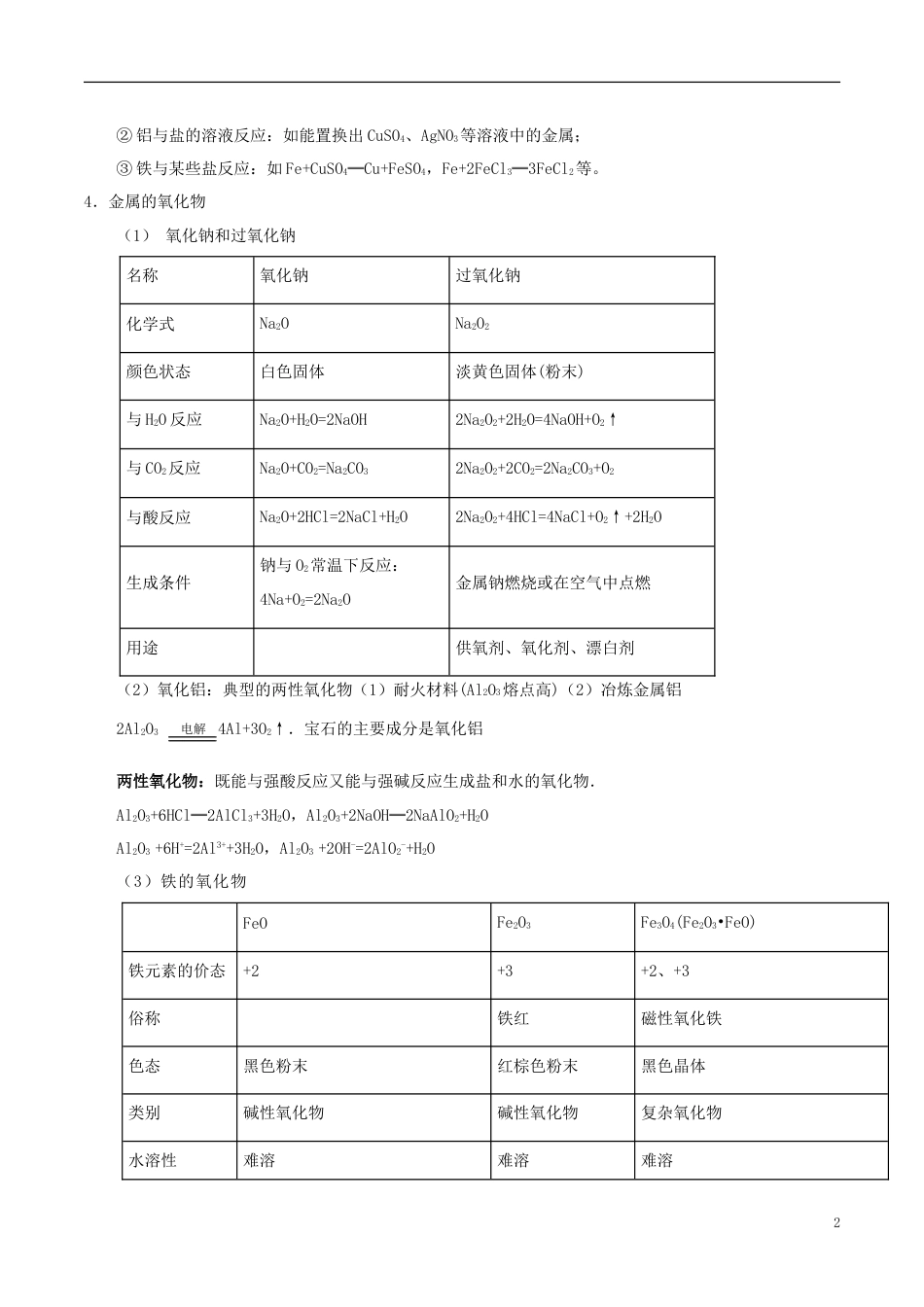 高中化学最困难考点系列考点常见金属元素的单质及其化合物的综合应用新人教必修_第2页