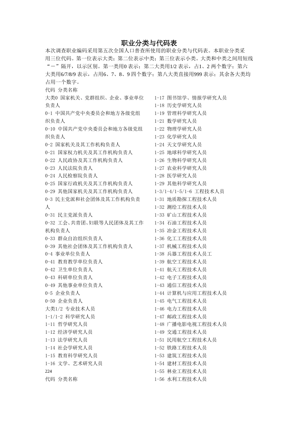 职业分类与代码表[共7页]_第1页