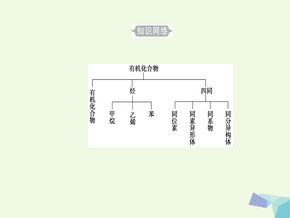 高三化学 第七章 专题十四 考点1 烃—甲烷、乙烯、苯课件_第3页