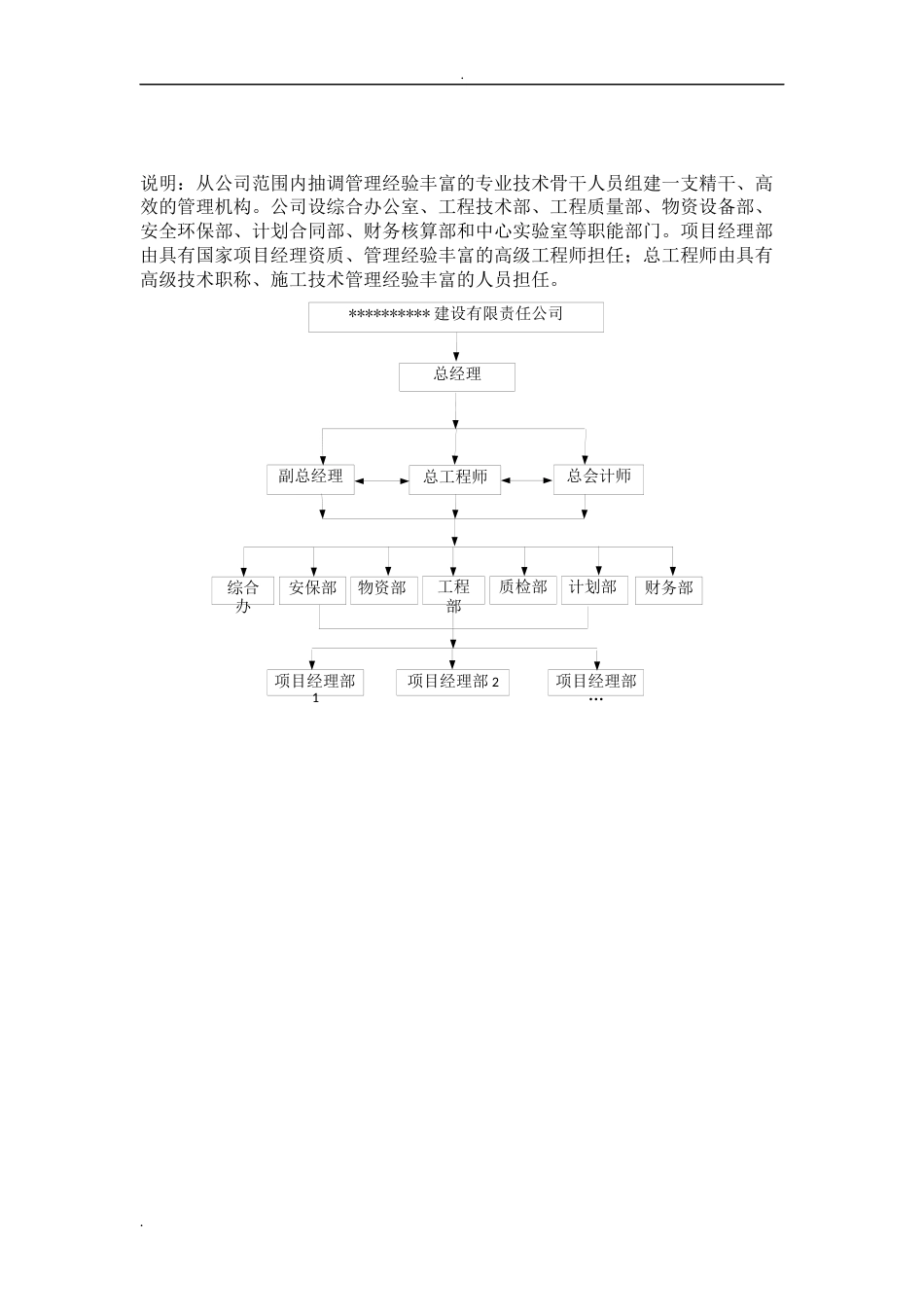 组织机构框图合集[共12页]_第1页