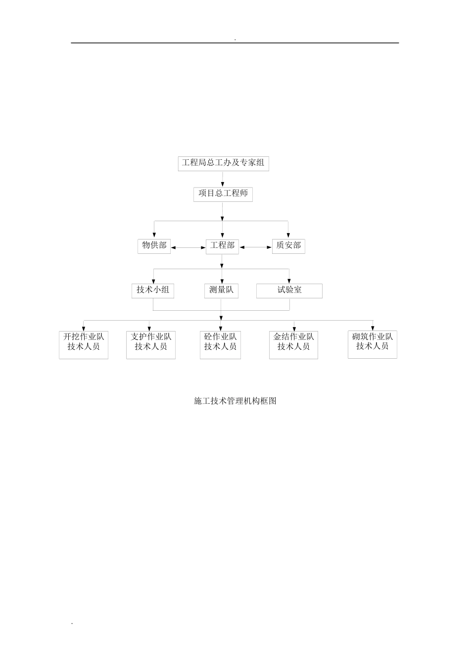 组织机构框图合集[共12页]_第3页