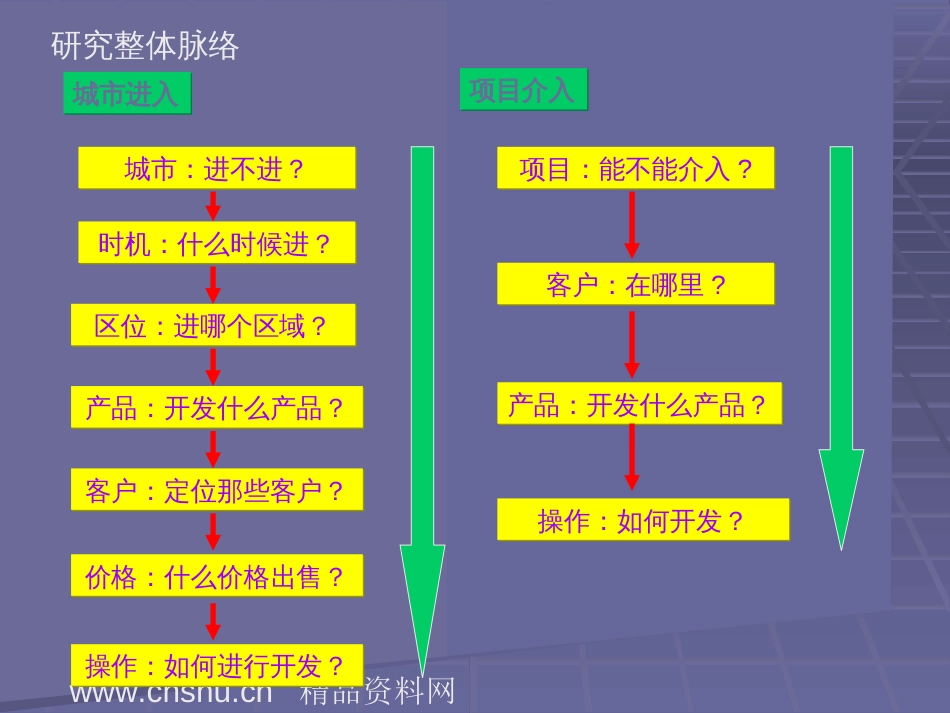 城市投资机会与市场分析报告ppt 53页_第3页