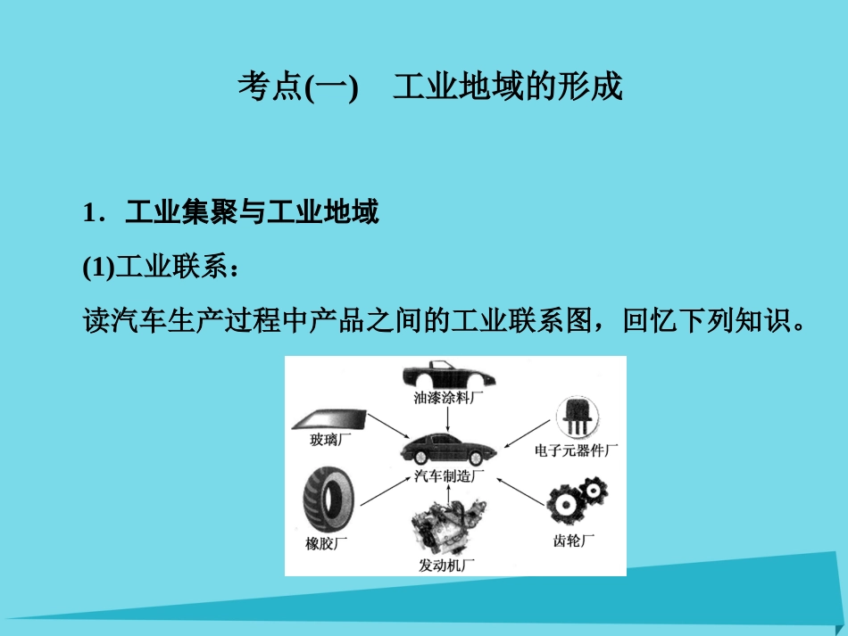 高三地理复习 第二部分 第四章 工业与地理环境 第二讲 工业地域和工业区课件_第2页