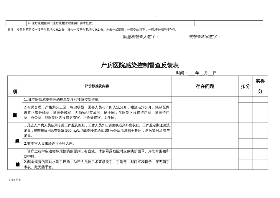 重点部门医院感染控制督查反馈表[共12页]_第2页