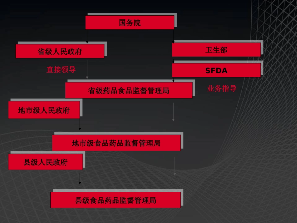 食品安全法药品管理法律制度PPT 179页_第2页