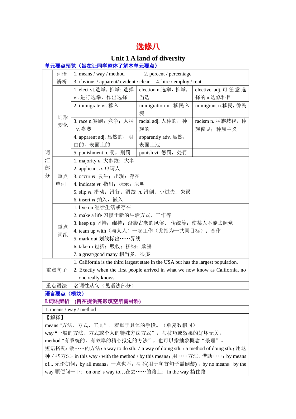 选修八unit1知识点[共9页]_第1页