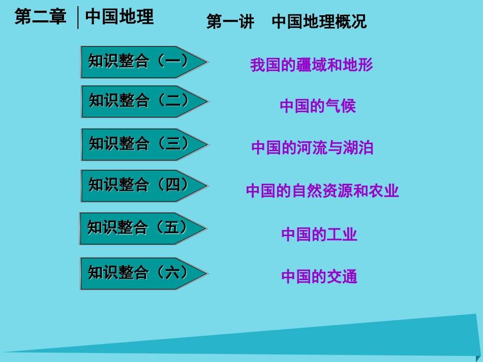 高三地理复习 第四部分 第二章 中国地理 第一讲 中国地理概况课件_第1页