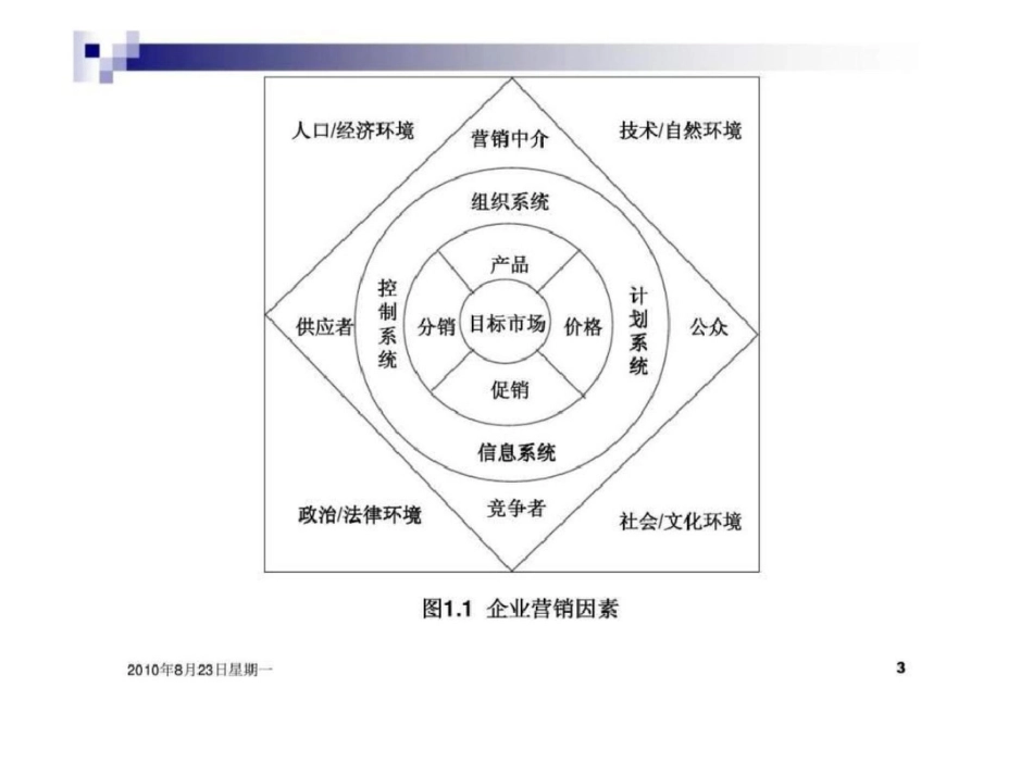 《企业营销策划书》及其写法文档资料_第3页