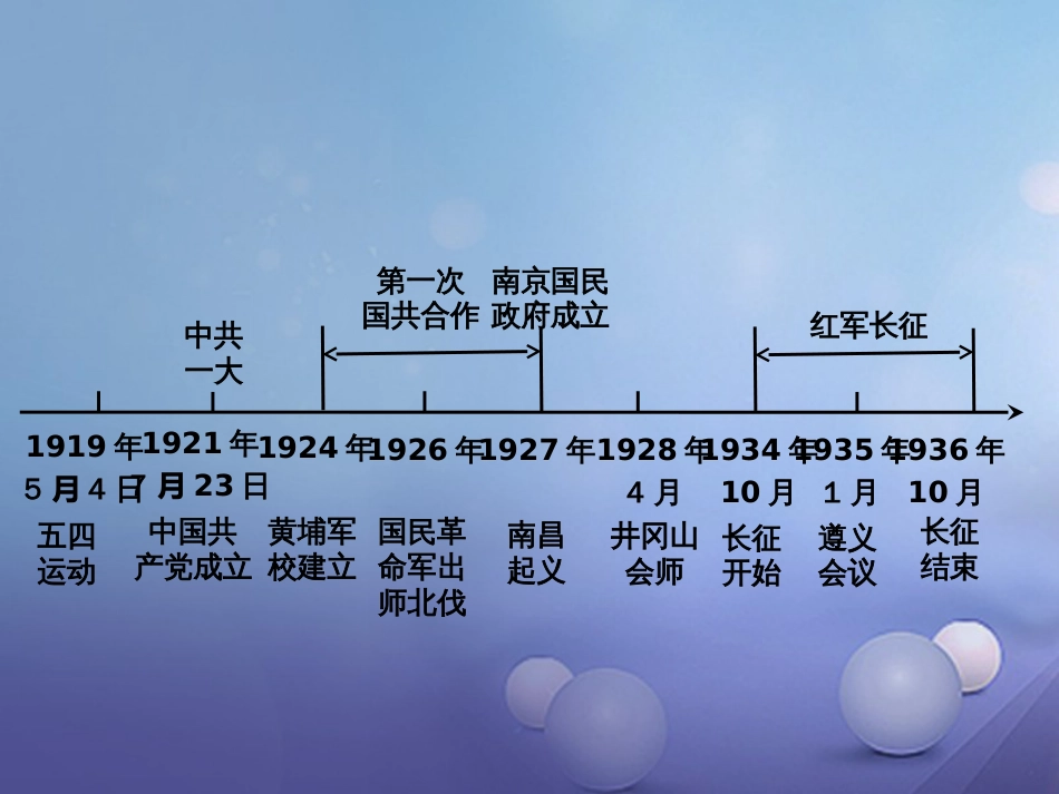 重庆市中考历史试题研究 第一部分 主题研究 模块二 中国近代史 主题三 新民主主义革命的兴起课件_第2页