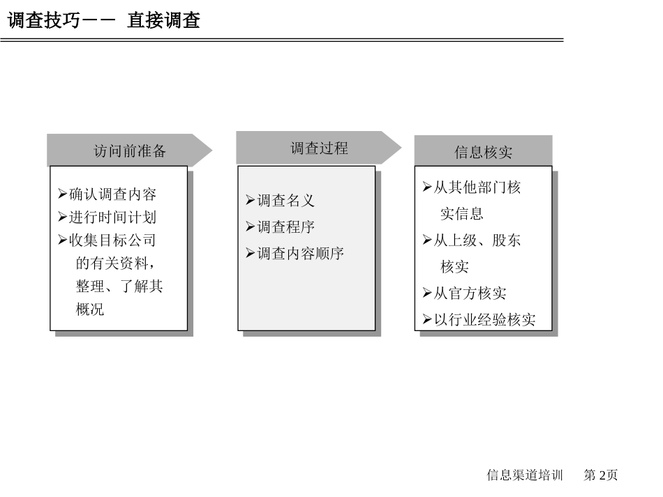 调查技巧培训教材[共43页]_第2页