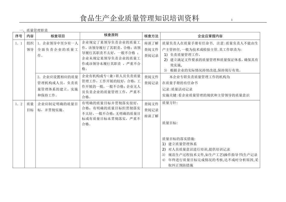 食品生产企业质量管理知识培训[共11页]_第1页