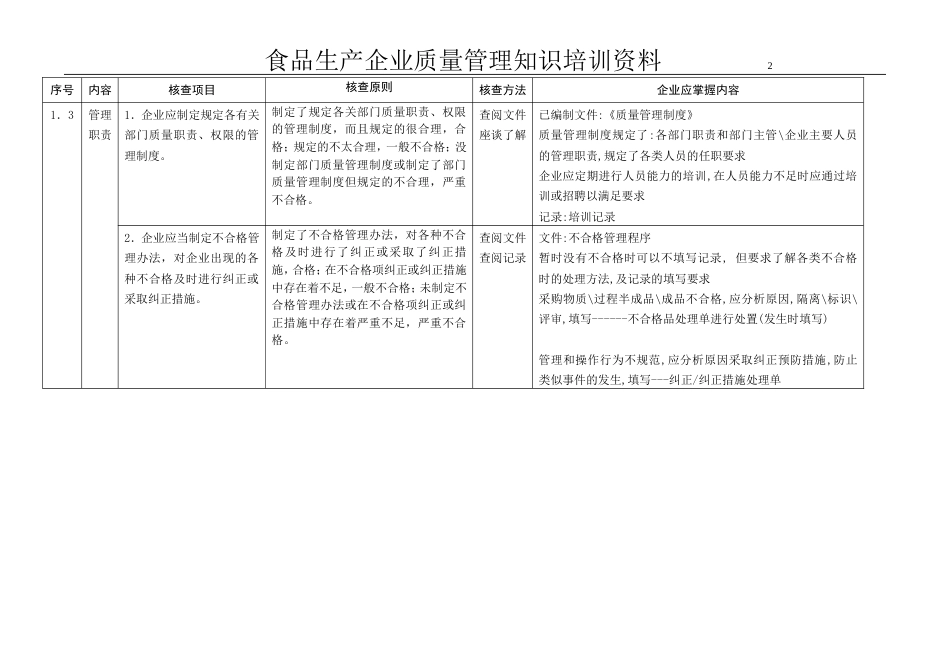 食品生产企业质量管理知识培训[共11页]_第2页