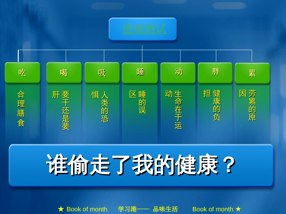 谁偷走了我的健康[共57页]_第3页