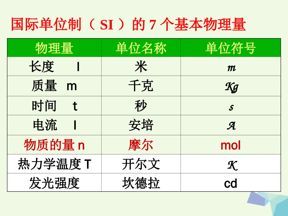 高中化学 专题1 化学家眼中的物质世界 1.1 物质的量课件 苏教版必修_第3页