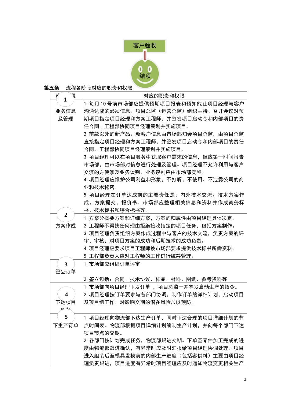 项目管理模式[共8页]_第3页