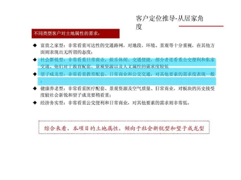 华邦金座阶段性营销建议3文档资料_第1页