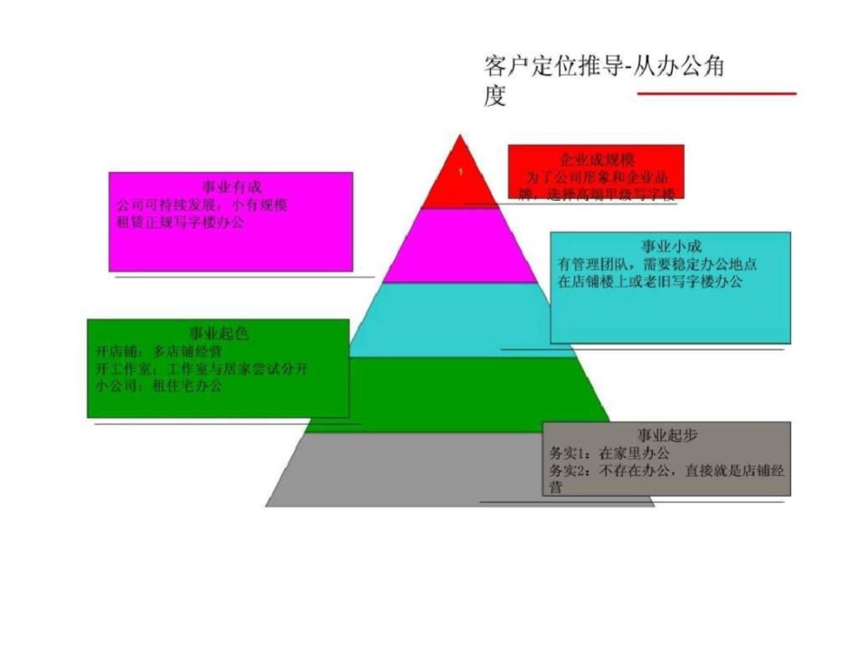 华邦金座阶段性营销建议3文档资料_第2页