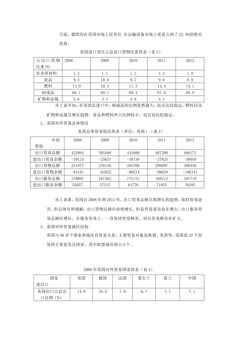 英国的对外贸易[共12页]_第3页