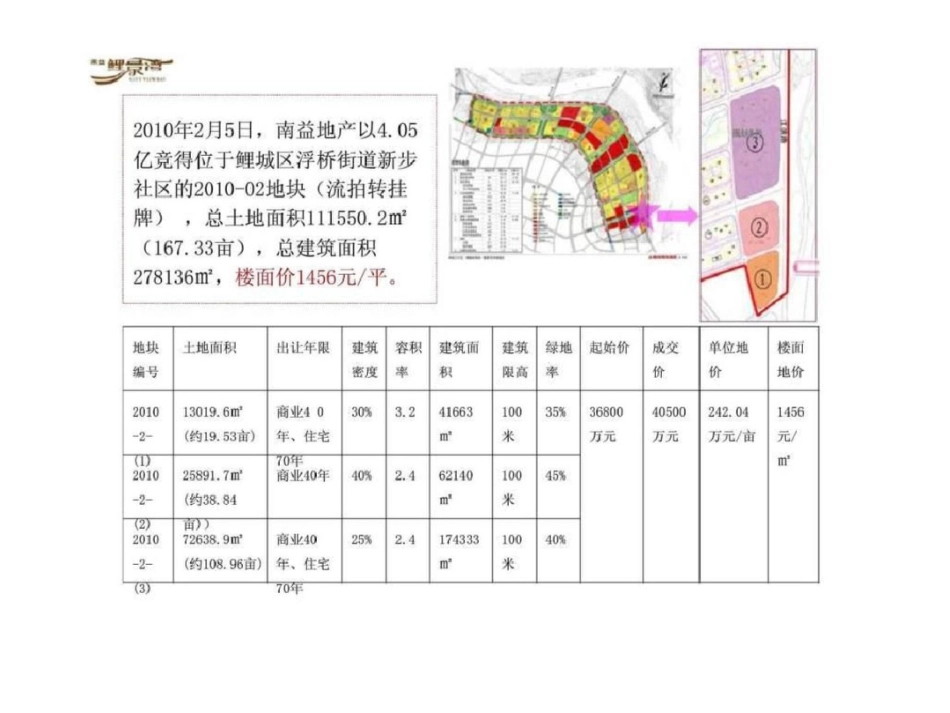 泉州南益鲤景湾Ⅰ期营销总结报告上文档资料_第3页