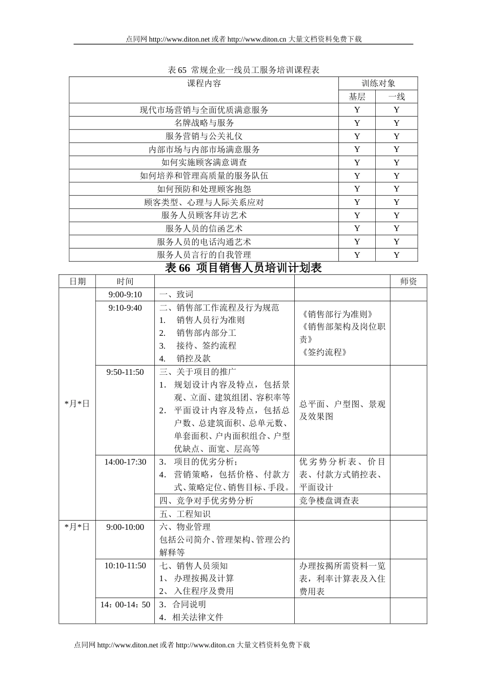 销售人员快速培训表格 表65 85_第1页