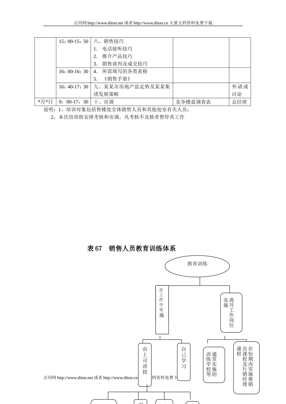 销售人员快速培训表格 表65 85_第2页