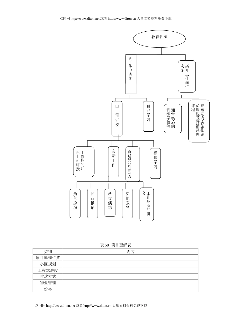 销售人员快速培训表格 表65 85_第3页