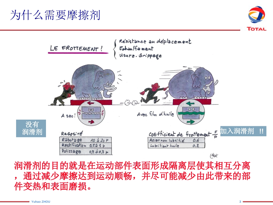 道达尔顿 润滑油基础知识[共65页]_第3页