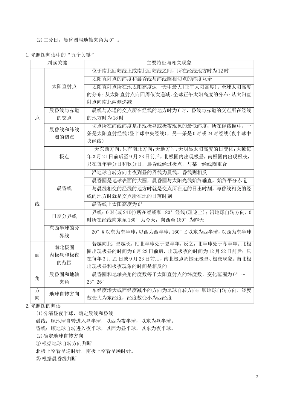 高三地理一轮复习最易错考点系列考点光照图的综合判读新人教_第2页