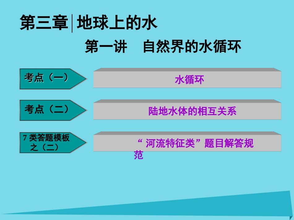 高三地理复习 第一部分 第三章 地球上的水 第一讲 自然界的水循环课件_第1页