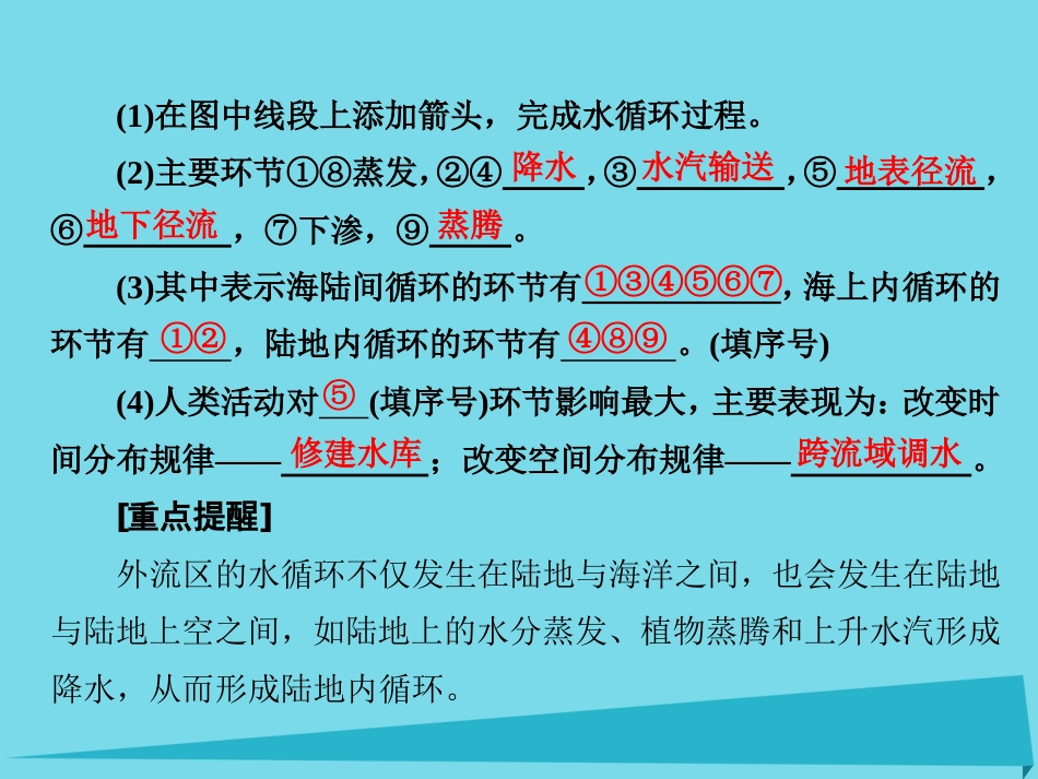高三地理复习 第一部分 第三章 地球上的水 第一讲 自然界的水循环课件_第3页