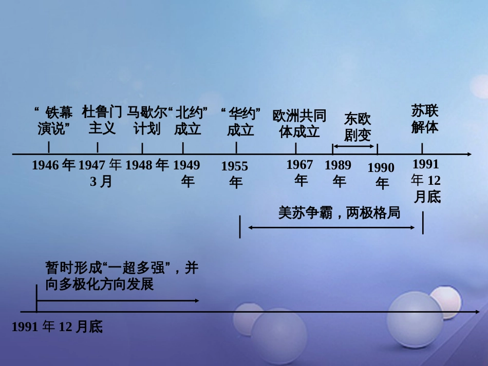 重庆市中考历史试题研究 第一部分 主题研究 模块六 世界现代史 主题四 两极格局的形成和崩溃课件_第2页