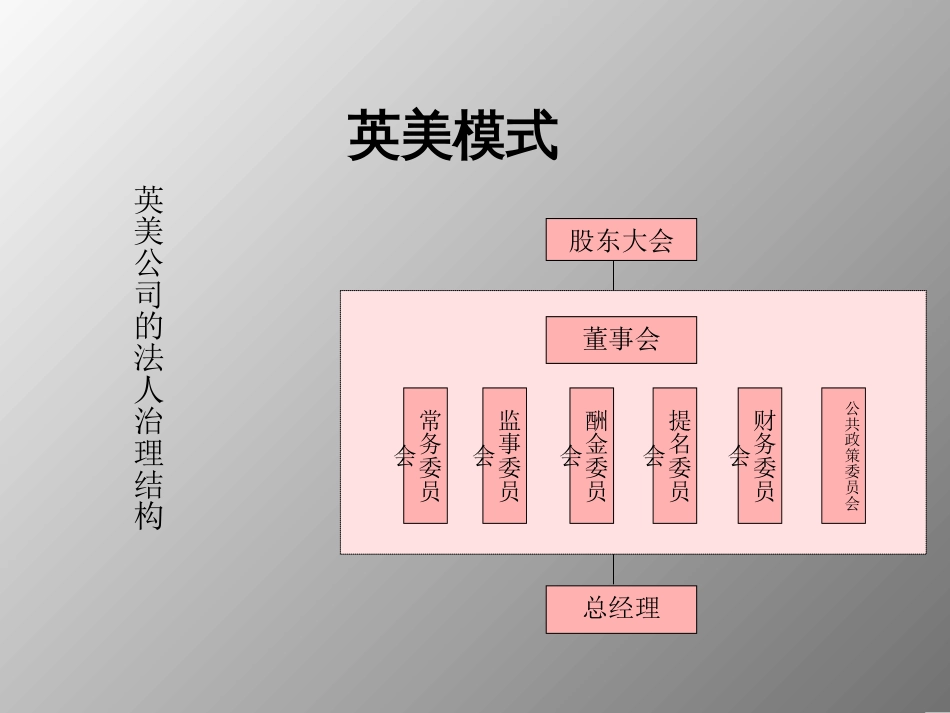 英美,德国,日本公司治理模式[共31页]_第2页