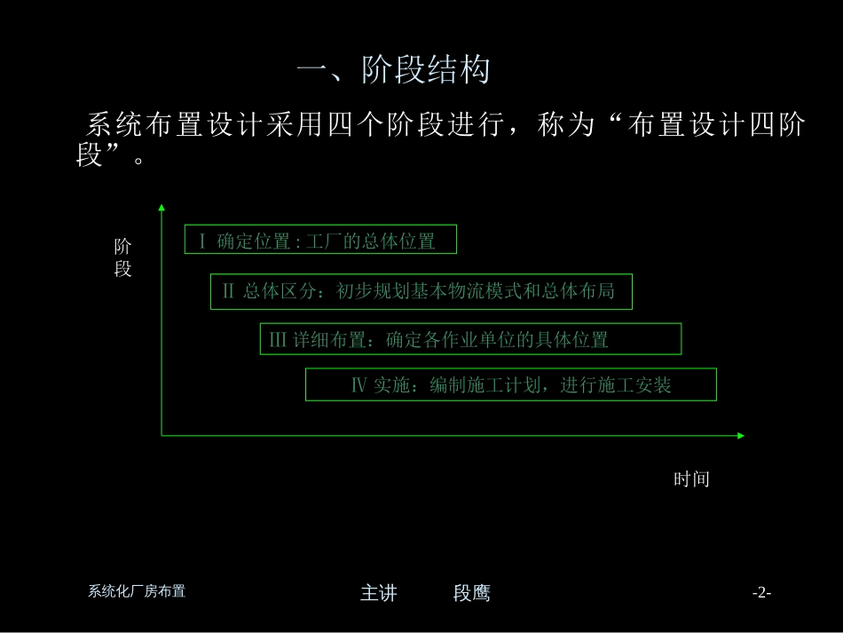 工厂厂房的系统化布置ppt 46页_第2页