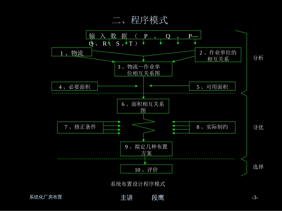 工厂厂房的系统化布置ppt 46页_第3页